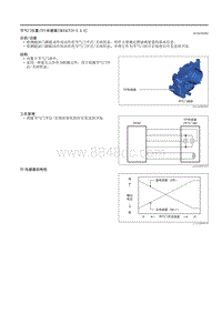 2021马自达3昂克赛拉-节气门位置 TP 传感器（SKYACTIV-X 2.0）