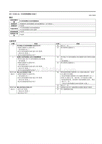 2021马自达3昂克赛拉-DTC U2300-64 （车身控制模块 BCM ）