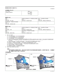 2021马自达3昂克赛拉-前保险杠的拆分-组装（ E ）