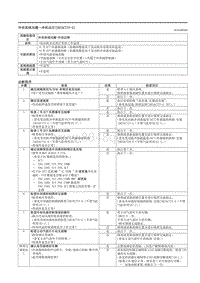 2021马自达3昂克赛拉-冷却系统问题--冷机运行（SKYACTIV-G）