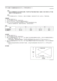 2021马自达3昂克赛拉-节气门位置 TP 传感器的检查（SKYACTIV-G（不带气缸停用 E ））