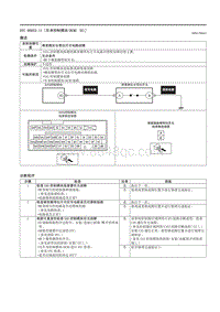 2021马自达3昂克赛拉-DTC B0052-11 （车身控制模块 BCM E ）