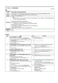 2021马自达3昂克赛拉-DTC U2036-46（车辆控制模块）