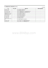 2021马自达3昂克赛拉-PID-数据监控表（音响控制单元 ACU ）