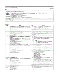 2021马自达3昂克赛拉-DTC B14F0-4B（车辆控制模块）