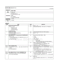 2021马自达3昂克赛拉-高油耗-漏油（SKYACTIV-G）