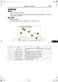 2018红旗H5维修-倒车影像系统