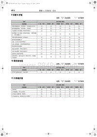 2018红旗H5维修-10 乘员舱地毯