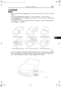 2018红旗H5维修-行人安全车身