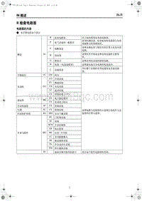 2018红旗H5电路图-R 检查电路图