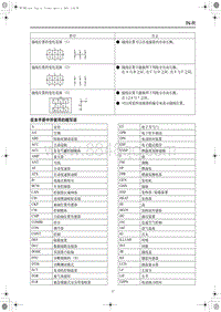 2019红旗H5电路图-在本手册中所使用的缩写词