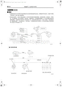 2018红旗H5维修-电源管理 EEM 