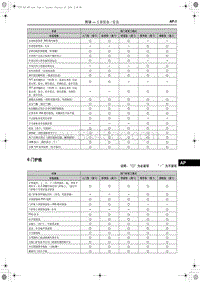 2018红旗H5维修-6 门护板