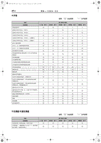 2018红旗H5维修-5 仪表板 副仪表板