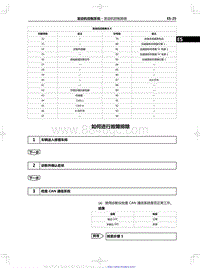 2019红旗H5维修-如何进行故障排除