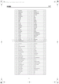 2018红旗H5电路图-保险丝盒BOX-2