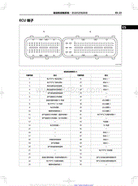2019红旗H5维修-ECU 端子
