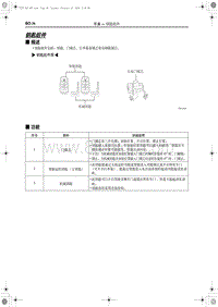 2018红旗H5维修-钥匙组件