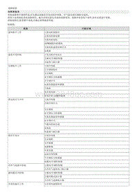 索纳塔SONAT混动G2.0-故障检修