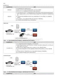 索纳塔SONAT混动G2.0-说明和操作