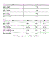 索纳塔SONAT混动G2.0-规格