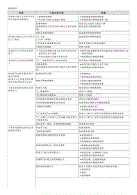 索纳塔SONAT混动G2.0-故障检修