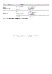 索纳塔SONAT混动G2.0-主动风门 AAF 