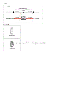 索纳塔SONAT混动G2.0-直流保险丝