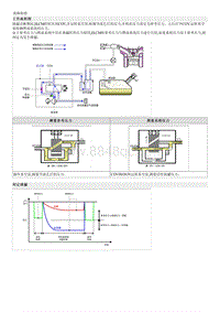 索纳塔SONAT混动G2.0-蒸发气体泄漏检测模块 ELCM 