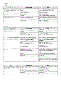 索纳塔SONAT混动G2.0-故障检修