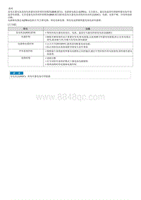 索纳塔SONAT混动G2.0-说明和操作