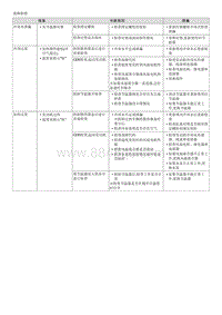 索纳塔SONAT混动G2.0-节温器