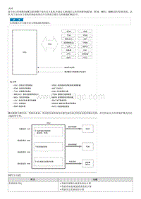 索纳塔SONAT混动G2.0-说明和操作