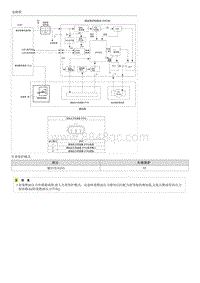 索纳塔SONAT混动G2.0-燃油压力传感器 FPS 