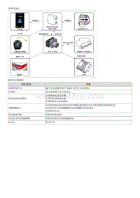 索纳塔SONAT混动G2.0-示意图