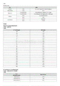 索纳塔SONAT混动G2.0-规格