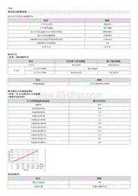 索纳塔SONAT混动G2.0-规格