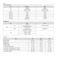 索纳塔SONAT混动G2.0-规格