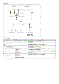 索纳塔SONAT混动G2.0-示意图