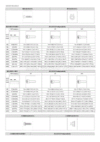 索纳塔SONAT混动G2.0-一般规定扭矩表