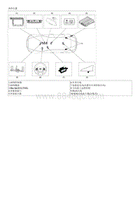 索纳塔SONAT混动G2.0-部件和部件位置