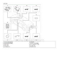 索纳塔SONAT混动G2.0-部件和部件位置