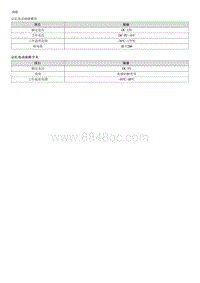 索纳塔SONAT混动G2.0-规格