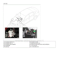 索纳塔SONAT混动G2.0-部件和部件位置