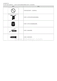 索纳塔SONAT混动G2.0-基本维护符号