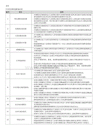 索纳塔SONAT混动G2.0-说明和操作