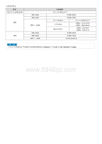 索纳塔SONAT混动G2.0-电控节气门 ETC 系统