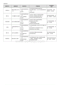 索纳塔SONAT混动G2.0-故障检修