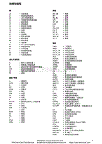 2016沃尔沃XC60电路图-说明与缩写