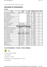 2010保时捷Panamera4S-WM 4X00IN 调平系统的紧固扭矩